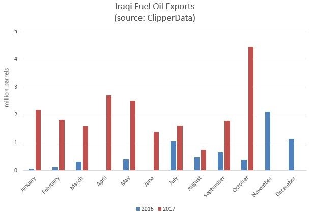 Iraq chật vật để gia tăng xuất khẩu dầu
